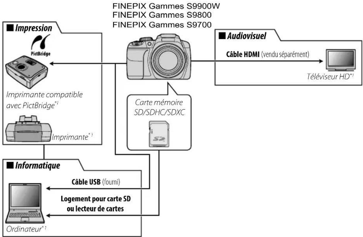 FUJIFILM FinePix S9900W - Accessoires optionnels - 1
