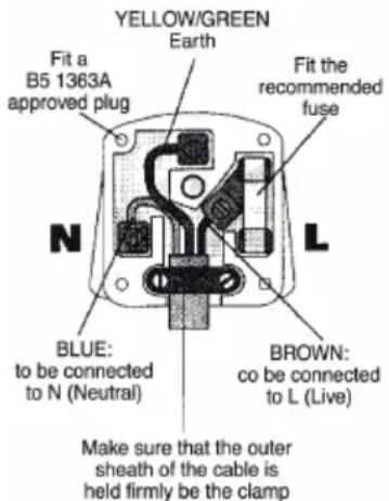 YELLOW/GREEN Earth Fit a B5 1363A approved plug N L Fit the recommended fuse BLUE: to be connected to N (Neutral) BROWN: co be connected to L (Live) Make sure that the outer sheath of the cable is held firmly be the clamp