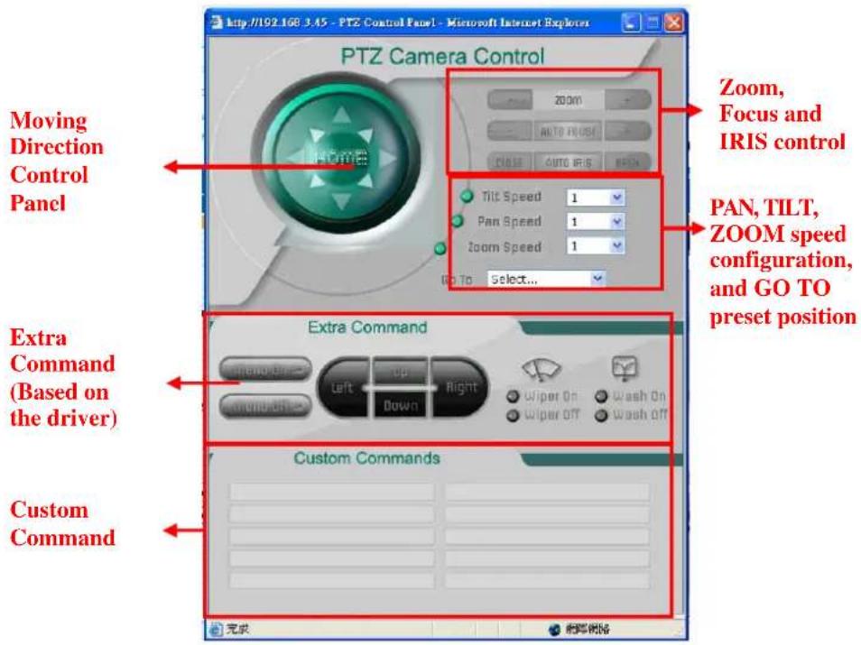 http://192.168.3.45 - PTZ Control Panel - Microsoft Internet Explorer PTZ Camera Control Zoom, Focus and IRIS control Moving Direction Control Panel Tilt Speed 1 Pan Speed 1 Zoom Speed 1 GO To Select... PAN, TILT, ZOOM speed configuration, and GO TO preset position Extra Command (Based on the driver) Custom Command Custom Commands 完成 删除网络