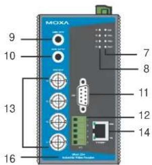 MOXA 9 10 7 8 11 13 12 14 16 Wise 24 Automatic Power System