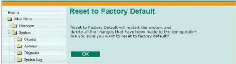 Reset to Factory Default Reset to Factory Default will restart the system and delete all the changes that have been made to the configuration. Are you sure you want to reset to factory default? OK