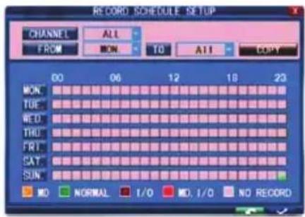 RECORD SCHEDULE SETUP CHANNEL ALL FROM ON TO ALL COPY 00 06 12 18 23 MON TUE RED THU FRT SAT SUN MD NORMAL I/O MD. I/O NO RECORD