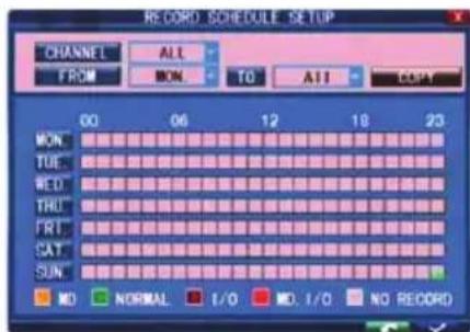 RECORD SCHEDULE SETUP CHANNEL ALL FROM MON TO ALL COPY 00 06 12 18 23 MON TUE: RED: FRU: FRT: CAT: SUN: MD NORMAL I/O MD.I/O NO RECORD