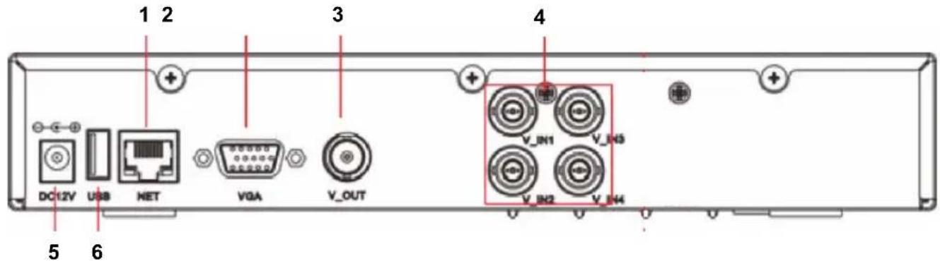 1 2 3 4 DC12V USB NET VGA V_OUT 5 6 V_IN1 V_IN3 V_IN2 V_IN4