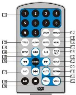 1 2 3 4 5 6 7 8 9 0 ZOOM MODE 10 11 12 13 14 15 16 20 17 19 10 TITLE AUDIO SUBTITLE MENU A-B 16:9 /4:3 SETUP ENTER REPEAT OSO MUTE RETURN VOL- VOL+ DVD