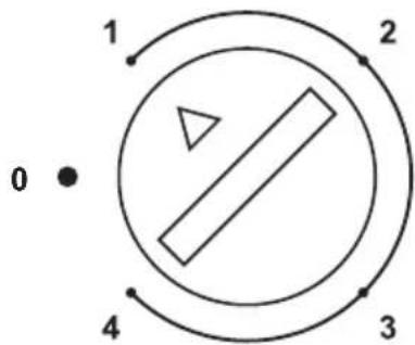 graph TD A["1"] --> B["2"] B --> C["3"] C --> D["4"] D --> E["0"]