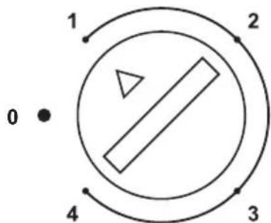 graph TD A["1"] --> B["2"] B --> C["3"] C --> D["4"] D --> E["0"]