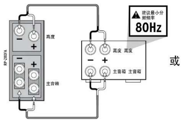 RP-280FA 高度 主音箱 高度 高度 主音箱 主音箱 建议最小分 频频率 80Hz 或