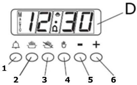 M M 12:30 D 1 2 3 4 5 6