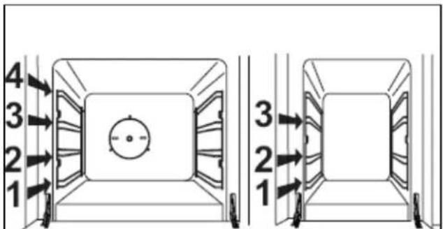 4 3 2 1 3 2 1
