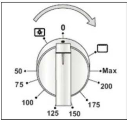 0 50 75 100 125 150 175 200 Max