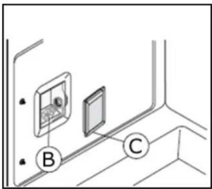 Diagram showing a device panel with labeled components B and C, likely illustrating a technical or mechanical assembly.