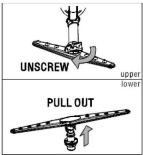 UNSCREW upper lower PULL OUT
