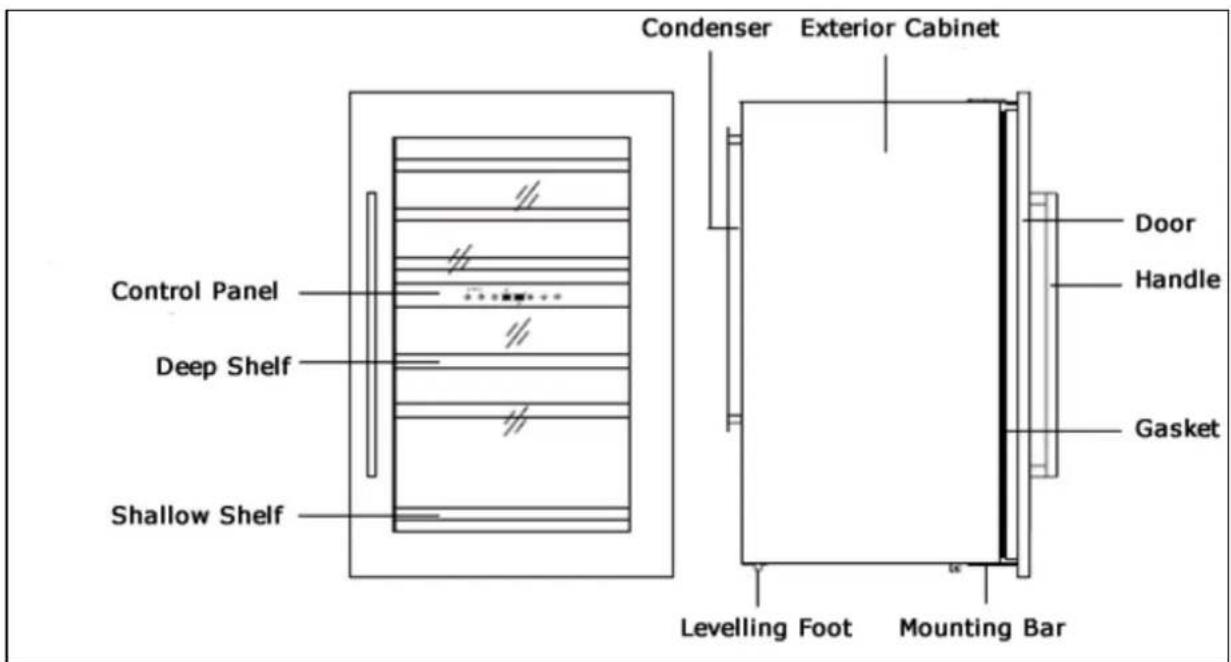 Condenser Exterior Cabinet Control Panel Deep Shelf Shallow Shelf Door Handle Gasket Levelling Foot Mounting Bar