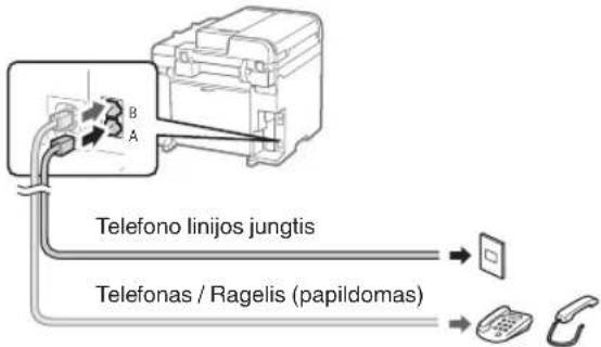 B A Telefono linijos jungtis Telefonas / Ragelis (papildomas)