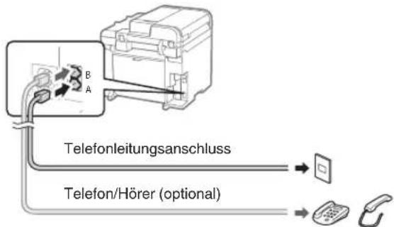 Telefonleitungsschluss Telefon/Hörer (optional)
