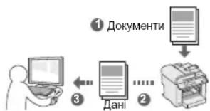 graph TD A["1. Document"] --> B["2. Printer"] B --> C["3. Computer"] C --> D["..."] D --> E["4. Printer"] E --> F["Output"]