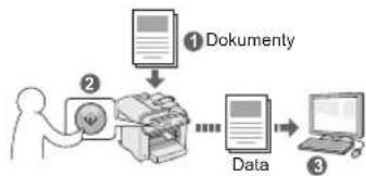 graph TD A["① Dokumenty"] --> B["②"] B --> C["Data"] C --> D["③"]