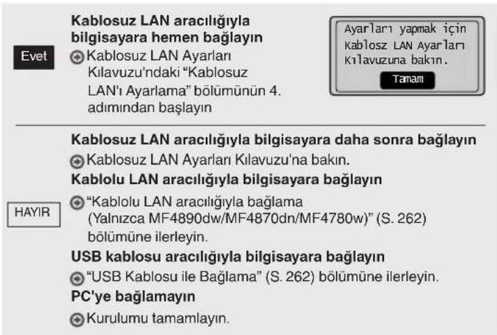 Kablosuz LAN aracılığıyla bilgisayara hemen bağlayın Kablosuz LAN Ayarları Kilavuzu'ndaki "Kablosuz LAN'ı Ayarlama" bölümünün 4. adımından bağlayın Ayarları yapmak için kablosz LAN Ayarları Kılavuzuna bakın. Tamam Kablosuz LAN aracılığıyla bilgisayara daha sonra bağlayın Kablosuz LAN Ayarları Kilavu…