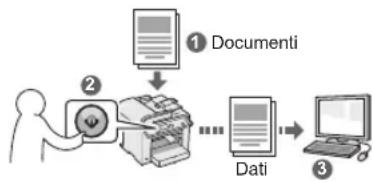 graph TD A["Document"] --> B["Data"] B --> C["Computer"] D["Personnel"] --> E["User Interface"] E --> F["Printer"] F --> G["..."] G --> H["Data"]