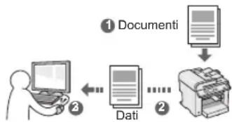 graph TD A["① Documenti"] --> B["② Data"] B --> C["② Paper"] C --> D["② Display"]