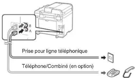 Prise pour ligne téléphonique Téléphone/Combiné (en option)