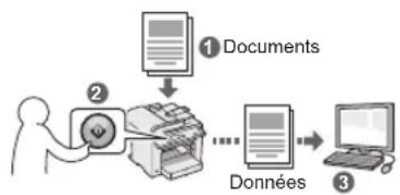 graph TD A["Documents"] --> B["Données"] B --> C["Computer"]