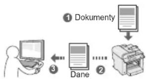 CANON I-Sensys MF4780w - Zapisywanie dokumentów przy użyciu operacji na komputerze - 1