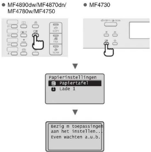 graph TD A["MF4890dw/MF4870dn/MF4780w/MF4750"] --> C["Papierinstellingen"] B["MF4730"] --> C C --> D["Bezig m toepassingen aan het instellen... Even wachten a.u.b."]