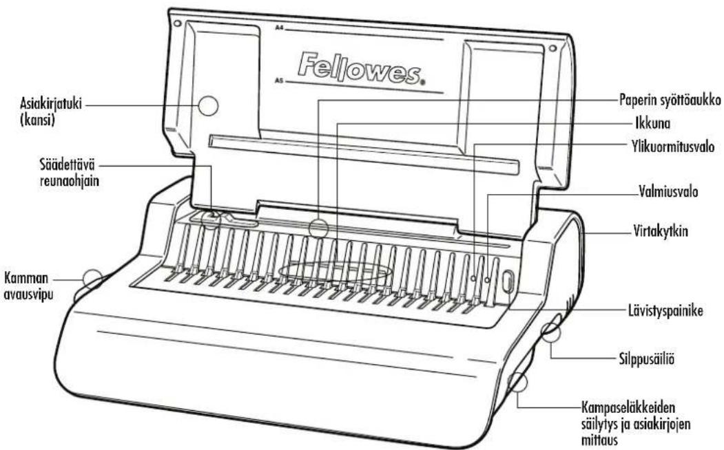 Fellowes® Asiakirjatuki (kansi) Säädettävä reunaohjain Kamman avausvipu Paperin syöttöaukko Ikkuna Ylikuormitusvalo Valmiusvalo Virtakytkin Lävistyspainike Silppusäiliö Kampaseläkkeiden säilytys ja asiakirjojen mittaus