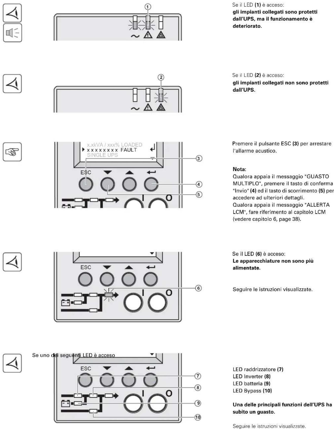 EATON MX Frame 20000 16U - Riparazione dei guasti - 1