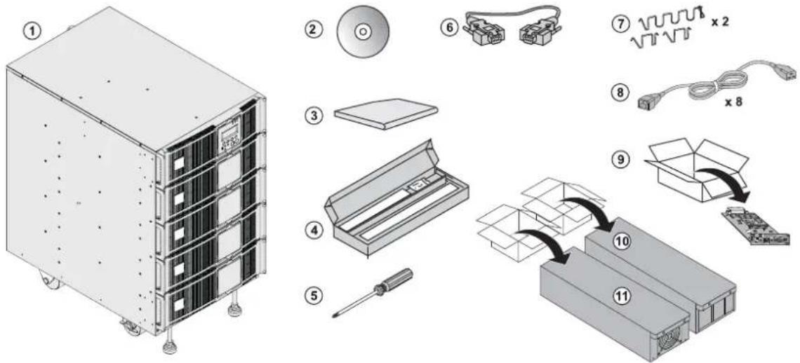 EATON MX Frame 20000 16U - Verifica del contenuto - 1