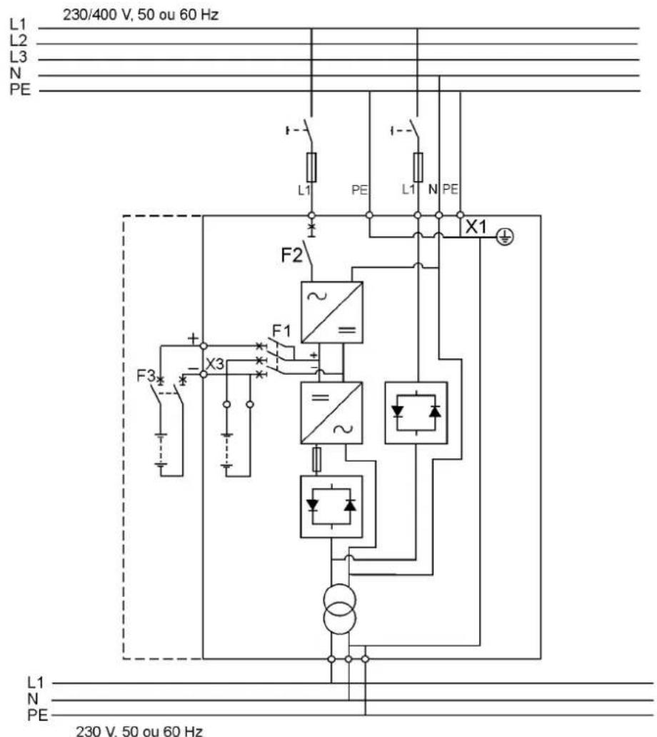 L1 L2 L3 N PE 230/400 V, 50 ou 60 Hz F1 L1 PE I- X1 F2 F1 X3 F3 + - - - - - - - - - - - - - - - - - - - - - - - - - - - - - - - - - - - L1 N PE L1 PE 230 V, 50 ou 60 Hz