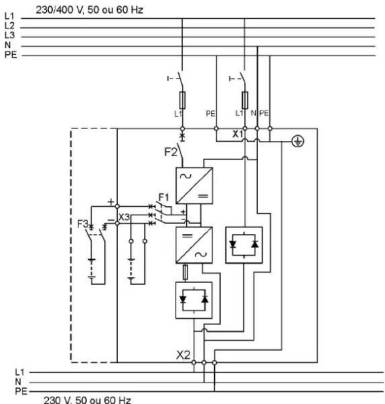 230/400 V, 50 ou 60 Hz L1 L2 L3 N PE I- L1 PE I- L1 N PE X1 F2 ~ = + F1 + - X3 F3 + - X2 L1 N PE 230 V, 50 ou 60 Hz