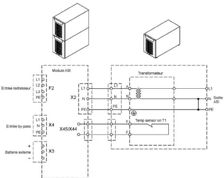 Module ASI Transformateur Entrée redresseur L1 L2 L3 F2 X2 L1 N PE A N N L1 Sortie ASI N PE X4 L1 b N x4 X45/X44 Temp sensor on T1 F F Batterie externe + - X3