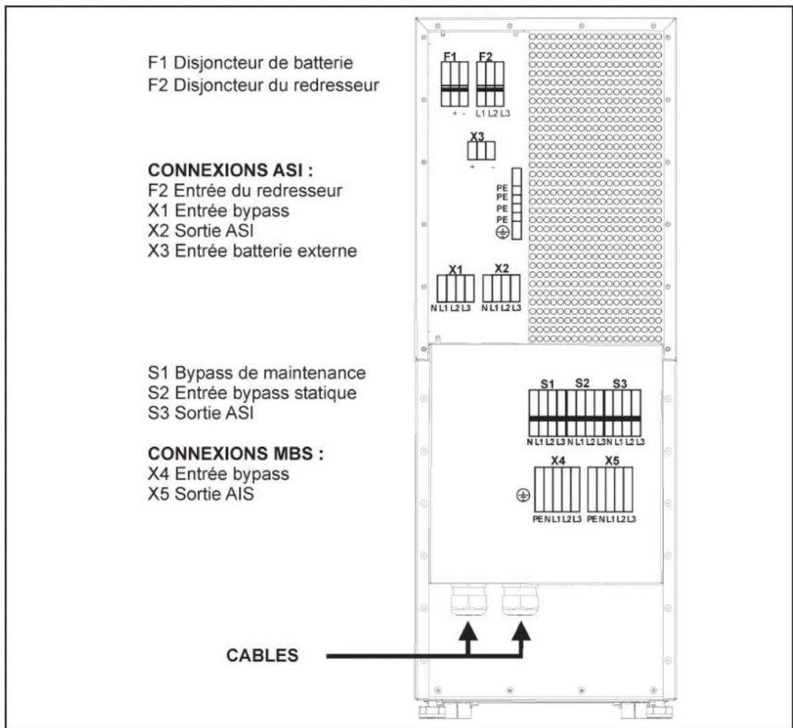 F1 Disjoncteur de batterie F2 Disjoncteur du redresseur CONNEXIONS ASI : F2 Entrée du redresseur X1 Entrée bypass X2 Sortie ASI X3 Entrée batterie externe S1 Bypass de maintenance S2 Entrée bypass statique S3 Sortie ASI CONNEXIONS MBS : X4 Entrée bypass X5 Sortie AIS CABLES