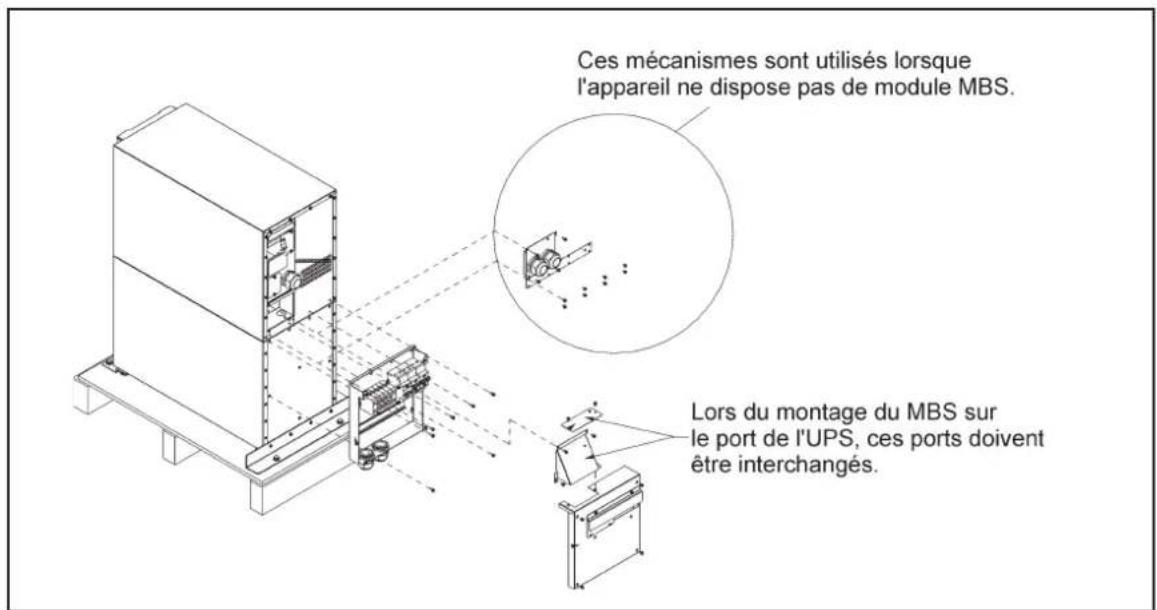 Ces mécanismes sont utilisés lorsque l'appareil ne dispose pas de module MBS. Lors du montage du MBS sur le port de l'UPS, ces ports doivent être interchangés.
