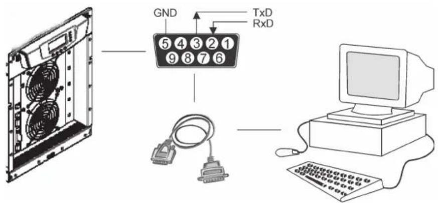 GND TxD RxD 5 4 3 2 1 9 8 7 6 A A A