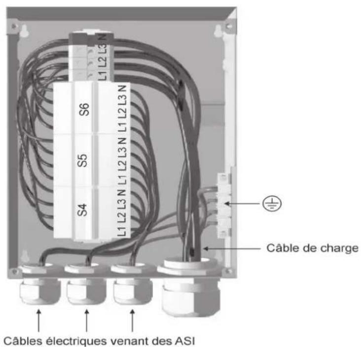 L1 L2 L3 N S6 S5 L1 L2 L3 N L1 L2 L3 N L1 L2 L3 N S4 Câble de charge Câbles électriques venant des ASI