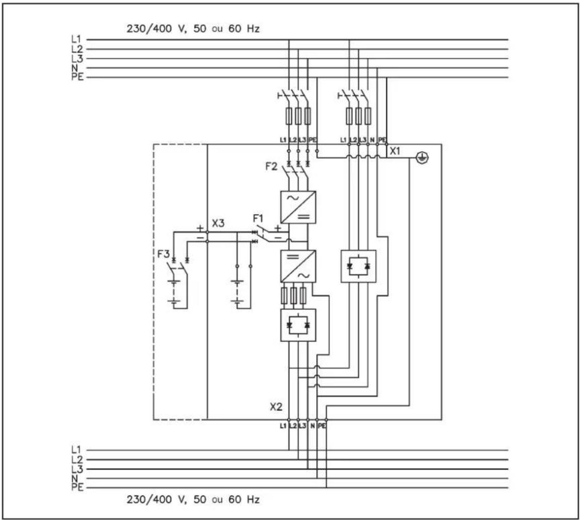230/400 V, 50 ou 60 Hz L1 L2 L3 N PE F1 X1 L1 L2 L3 PE F2 X3 F3 X2 L1 L2 L3 N PE L1 L2 L3 N PE L1 L2 L3 N PE L1 L2 L3 N PE 230/400 V, 50 ou 60 Hz
