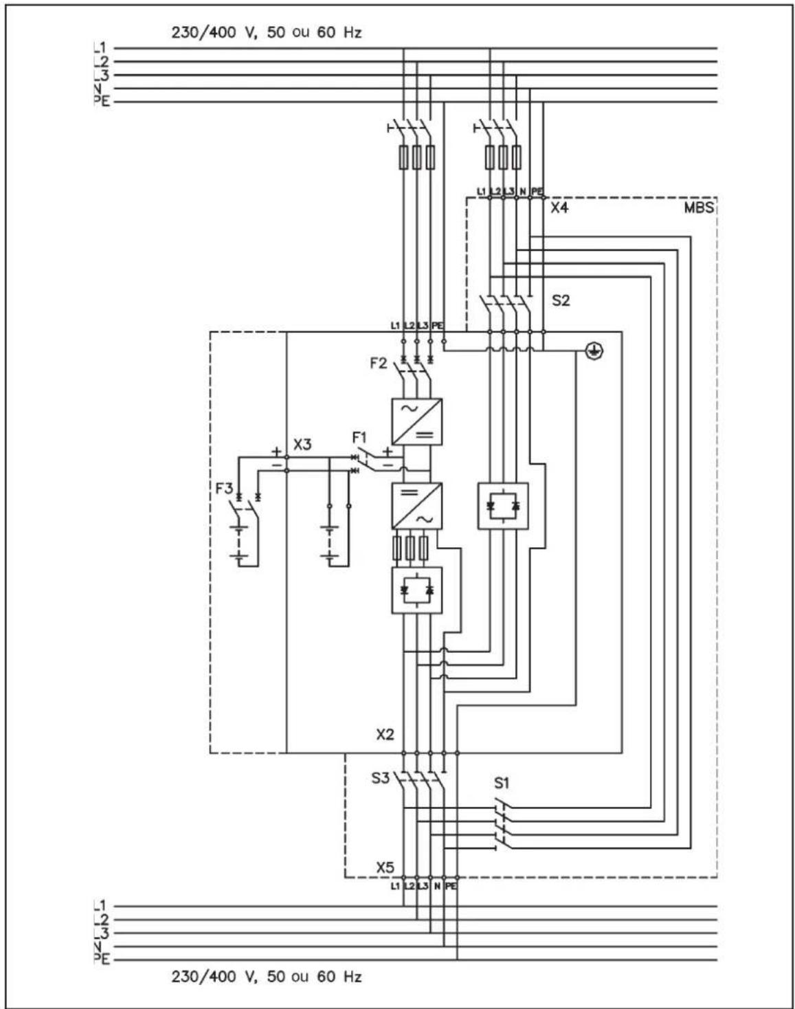 230/400 V, 50 ou 60 Hz L1 L2 L3 PE L1 L2 L3 N PE X4 MBS S2 L1 L2 L3 PE F2 X3 F1 F3 + - X2 S3 S1 X5 L1 L2 L3 N PE L1 L2 L3 PE L1 L2 L3 PE 230/400 V, 50 ou 60 Hz