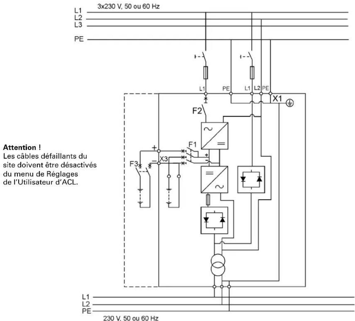 3x230 V, 50 ou 60 Hz L1 L2 L3 PE L1 PE L1 L2 PE X1 Attention ! Les câbles défaillants du site doivent être désactivés du menu de Réglages de l'Utilisateur d'ACL. F2 ~ F1 = X3 F3 - L1 L2 PE 230 V, 50 ou 60 Hz