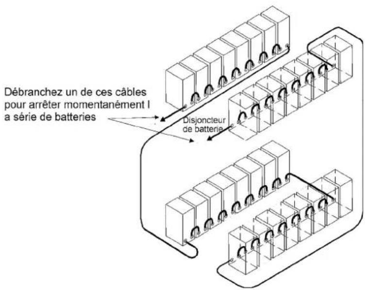 Débranchez un de ces câbles pour arrêter momentanément l a série de batteries Disjoncteur de batterie