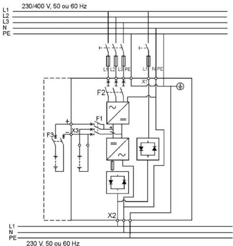 230/400 V, 50 ou 60 Hz L1 L2 L3 N PE F1 F2 X1 L1 L2 L3 PE L1 N PE F3 X3 + - + - X2 L1 N PE 230 V, 50 ou 60 Hz