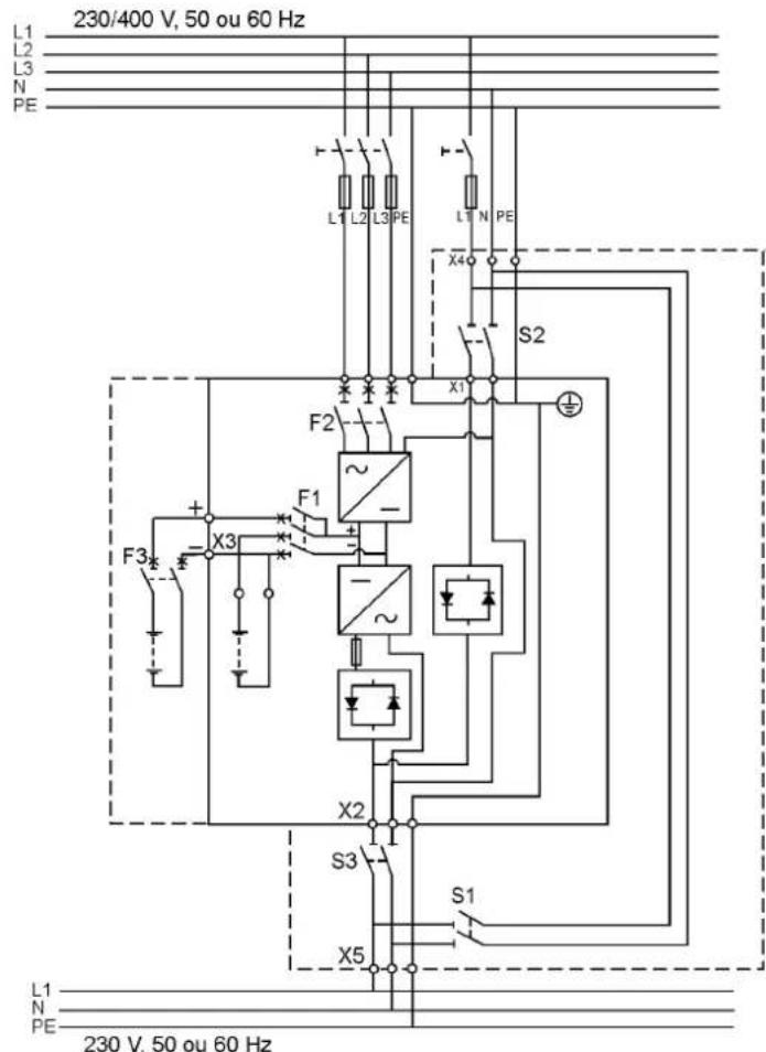 230/400 V, 50 ou 60 Hz L1 L2 L3 N PE L1 L2 L3 PE L1 N PE X4 S2 F2 X1 + F3 + - X3 F1 ~ - X2 S3 X5 S1 L1 N PE 230 V, 50 ou 60 Hz