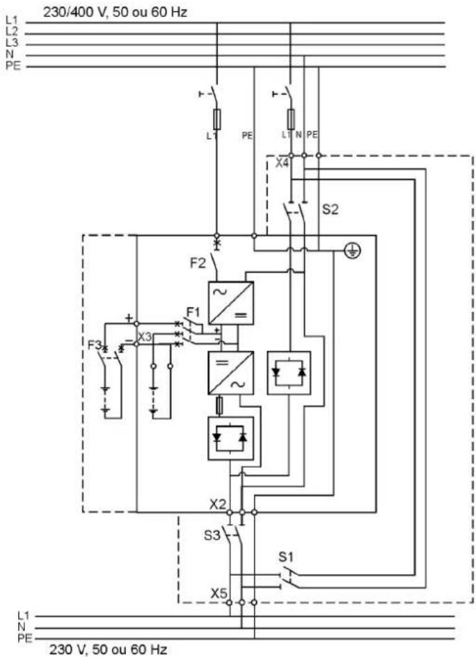 230/400 V, 50 ou 60 Hz L1 L2 L3 N PE L1 PE L1 N PE X4 S2 F2 F1 + X3 F3 + - = ~ X2 S3 X5 S1 L1 N PE 230 V, 50 ou 60 Hz