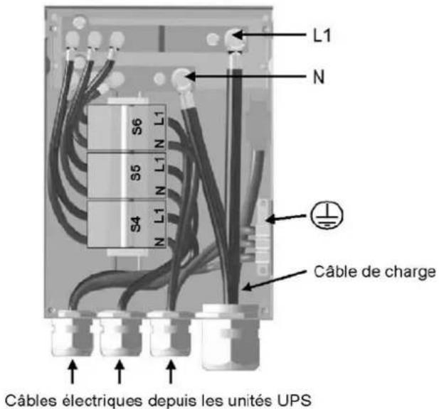L1 N S6 S5 S4 N L1 N L1 N L1 Câble de charge Câbles électriques depuis les unités UPS