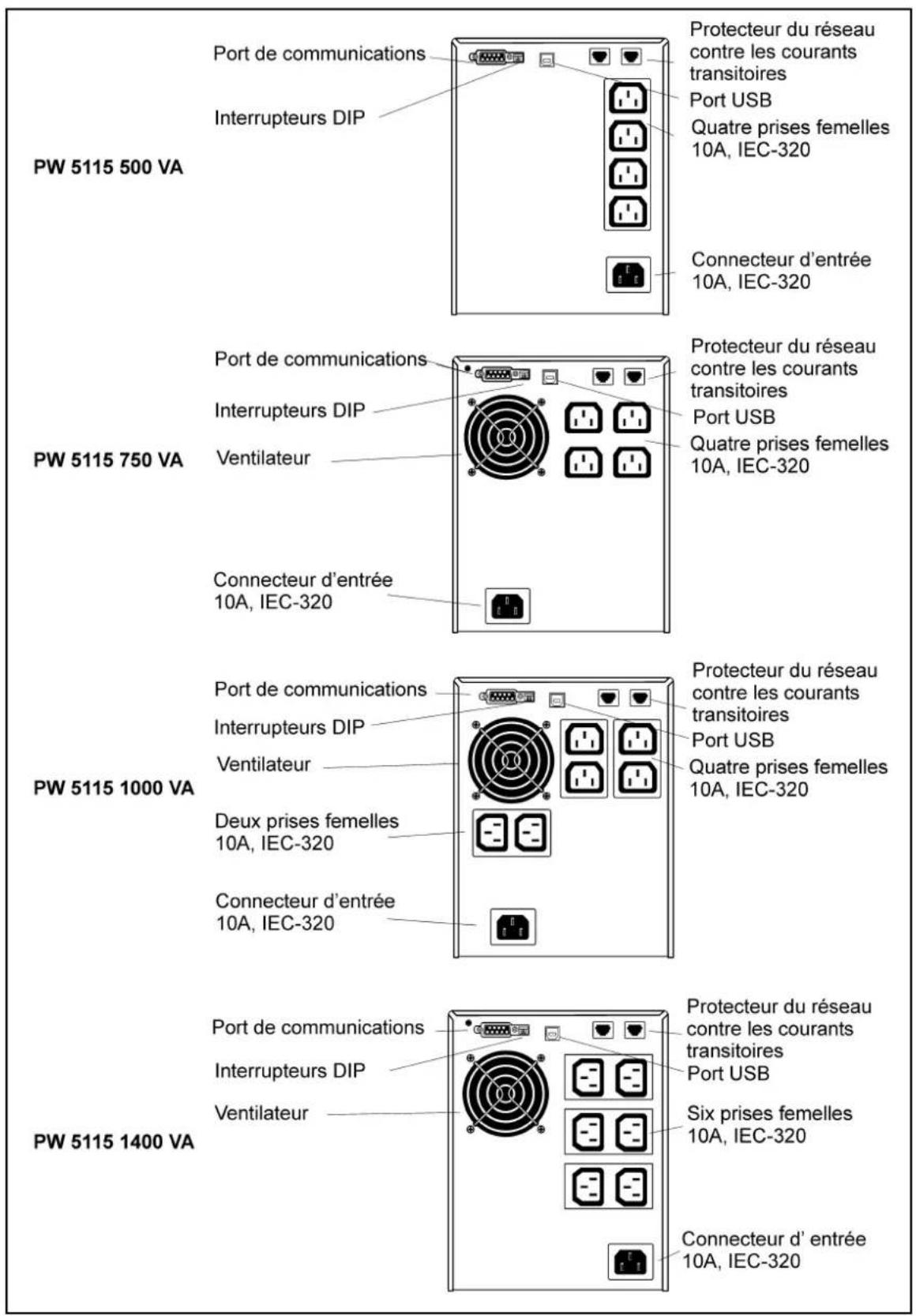 Port de communications Interrupteurs DIP Protecteur du réseau contre les courants transitoires Port USB Quatre prises femelles 10A, IEC-320 Connecteur d'entrée 10A, IEC-320 Port de communications Interrupteurs DIP Ventilateur Protecteur du réseau contre les courants transitoires Port USB Quatre prises femelles 10A, IEC-320 Connecteur d'entrée 10A, IEC-320 Port de communications Interrupteurs DIP Ventilateur Protecteur du réseau contre les courants transitoires Port USB Quatre prises femelles 10A, IEC-32O Deux prises femelles 10A, IEC-320 Connecteur d'entrée 10A, IEC-320 Port de communications Interrupteurs DIP Ventilateur Protecteur du réseau contre les courants transitoires Port USB Six prises femelles 10A, IEC-320 Connecteur d'entrée 10A, IEC-320 Port de communications Interrupteurs DIP Ventilateur