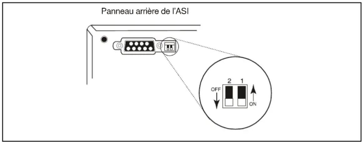 Panneau arrière de l'ASI OFF 2 1 ON