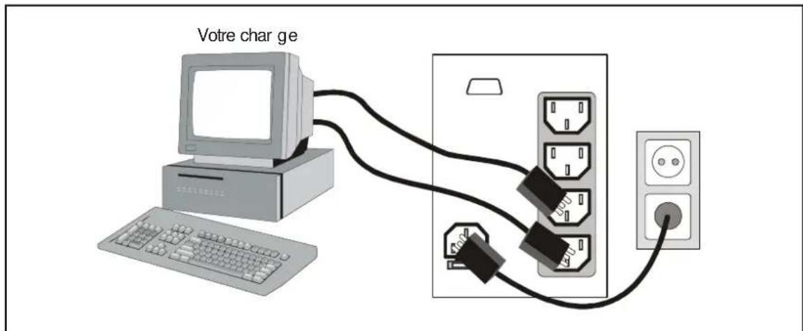 Votre charge